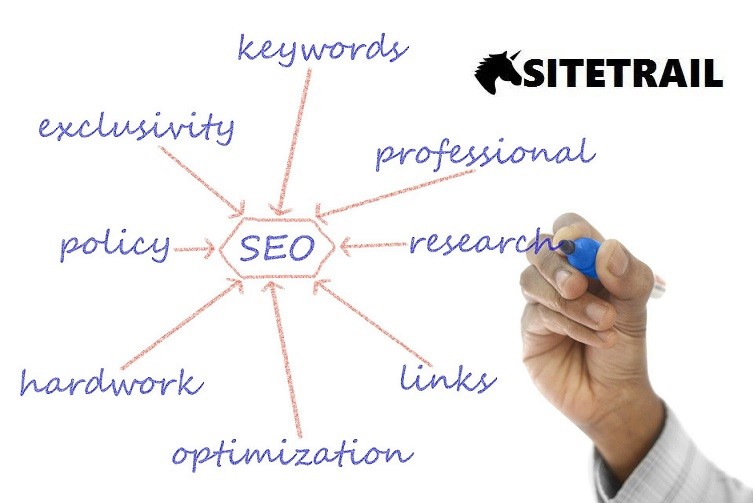 Should you use BusinessWire, PRWeb or Sitetrail for SEO